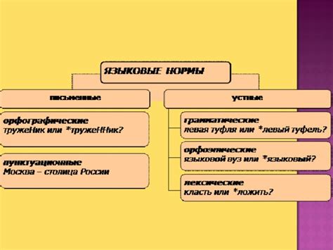 Понятие иго в русском языке