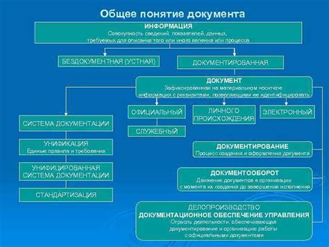 Понятие иного документа