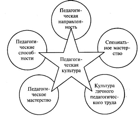 Понятие истинного поздравления