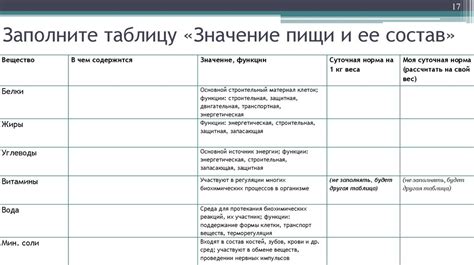 Понятие и значение грубой пищи для организма