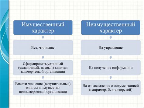 Понятие и значение неимущественного характера подлежащего оценке