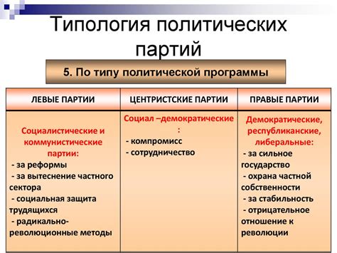 Понятие и роль парламентской партии