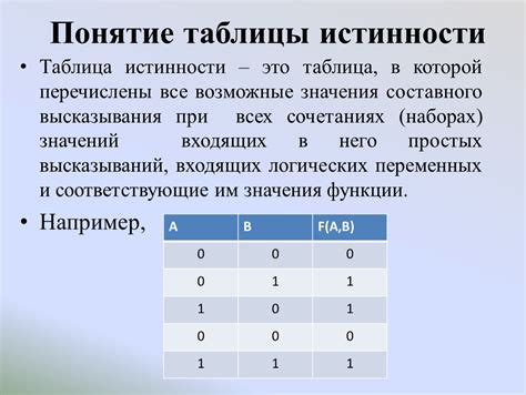 Понятие и свойства истинности высказывания