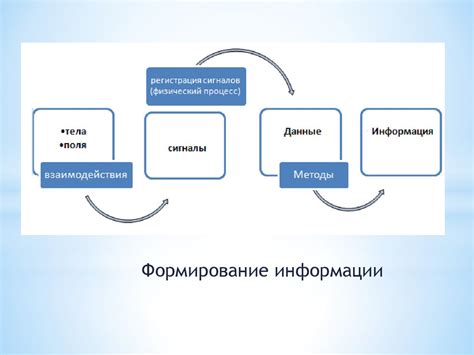 Понятие и цель тиражирования информации