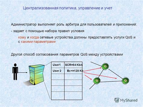 Понятие качества обслуживания (QoS) и связь с Best Effort