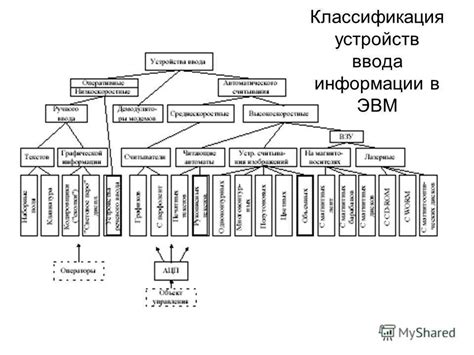 Понятие классификации устройств