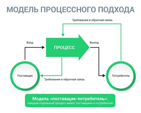 Понятие конструктивного подхода