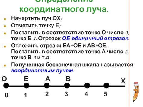 Понятие координатного луча