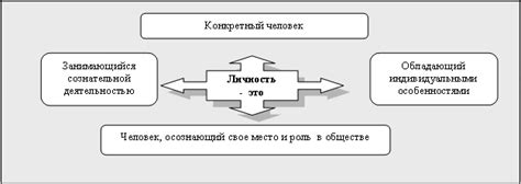 Понятие личности