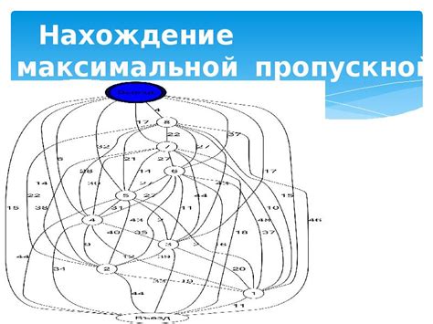 Понятие максимальной пропускной способности