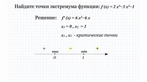 Понятие минимума функции