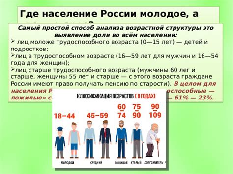 Понятие моложе трудоспособного возраста и его значения