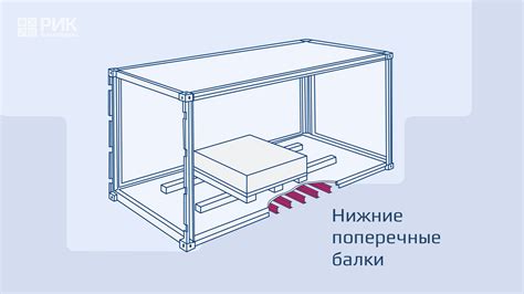 Понятие нелинейного контейнера