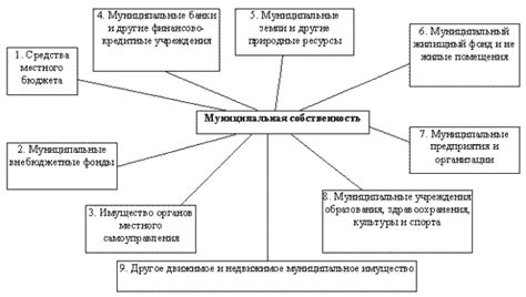 Понятие неразграниченной муниципальной собственности