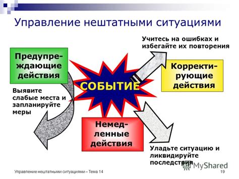 Понятие нештатной ситуации