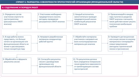 Понятие никчемной девушки: расширенный анализ