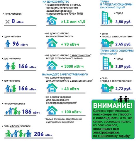 Понятие норматива потребления электроэнергии