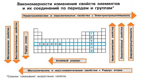 Понятие общих элементов и их значение при расчете трети