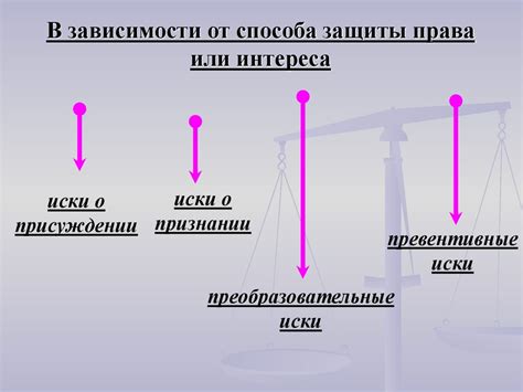 Понятие объективной точки зрения