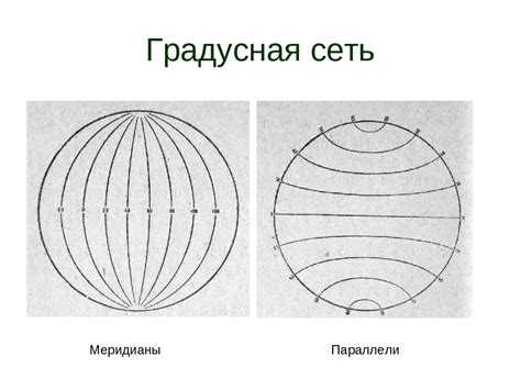 Понятие объектов географического положения