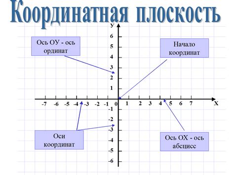 Понятие оси икс