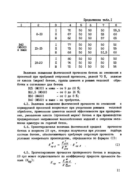 Понятие отпускной прочности бетона