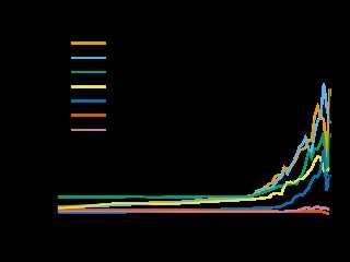 Понятие отрицательной динамики