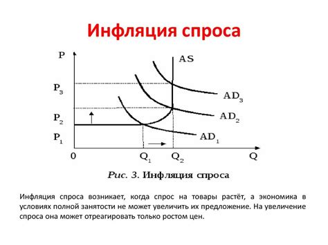 Понятие отрицательной инфляции