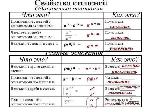 Понятие отрицательной степени числа