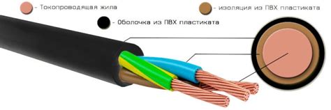 Понятие о типе провода ПВС