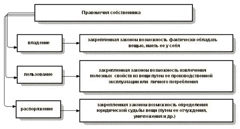 Понятие первичного права собственности