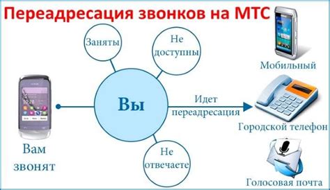 Понятие переадресации исходящего вызова