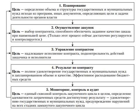 Понятие подвижного огня: ключевые аспекты и определение