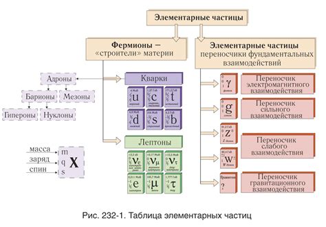 Понятие покоя в физике: основные аспекты