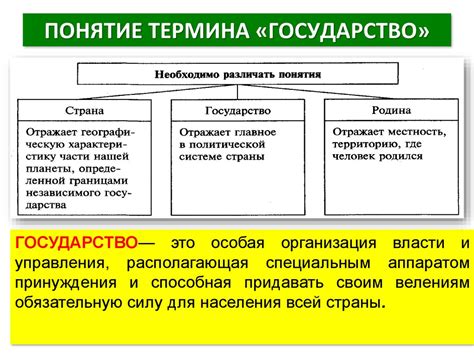 Понятие полиэтнического государства