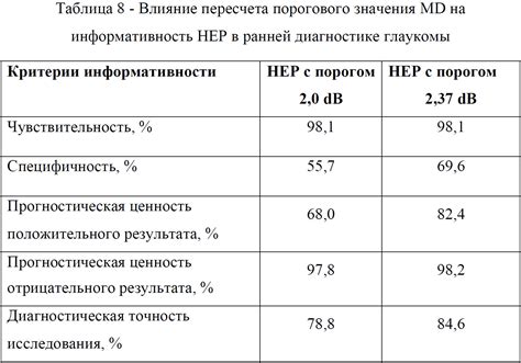 Понятие порогового значения кандидата