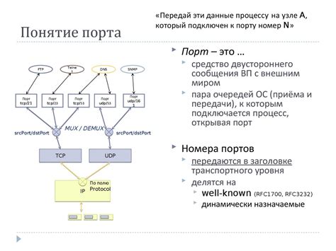 Понятие порта устройства