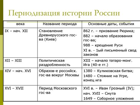 Понятие пошлины в истории: основные этапы и значение