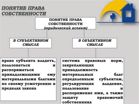 Понятие права собственности