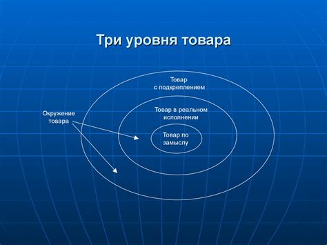 Понятие практичного товара