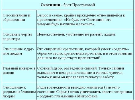 Понятие прошколить по солдатски