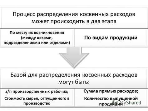 Понятие прямых расходов