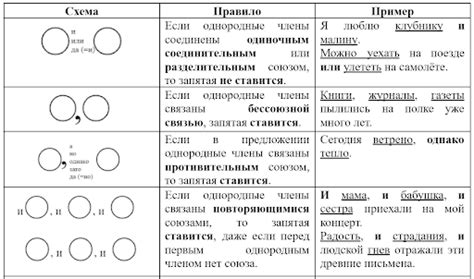 Понятие распространения предложения