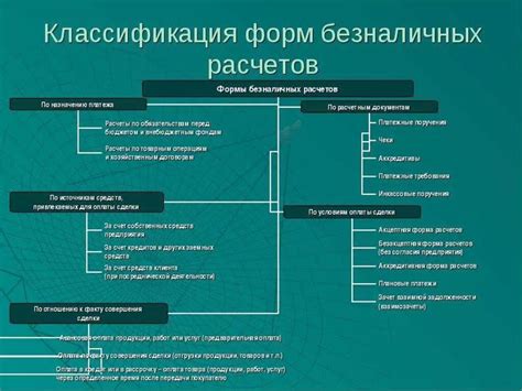 Понятие расчетов