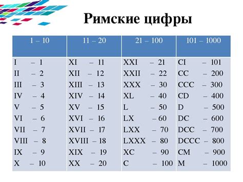 Понятие римских цифр и их значение