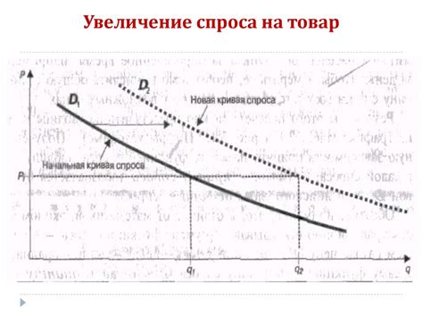 Понятие рыночного механизма