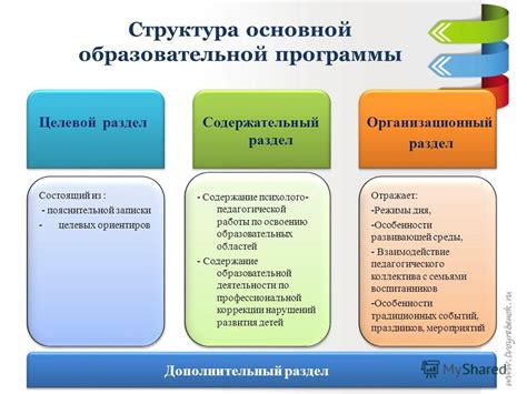 Понятие сноса версии программы и его важность