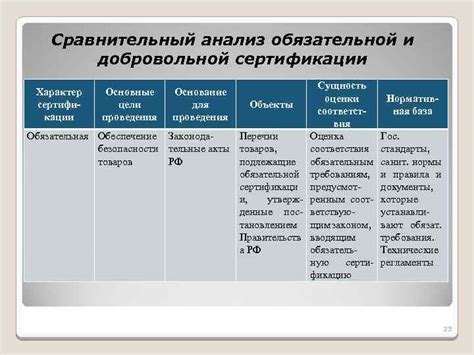 Понятие соответствия и являющихся объектов: основные термины