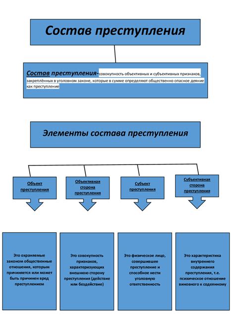 Понятие состава схемы