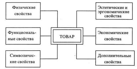 Понятие специфического товара